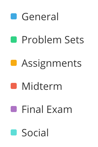 Categories
